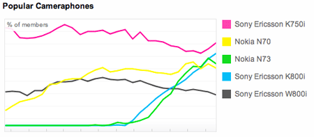 flickr-camera-market-share.gif